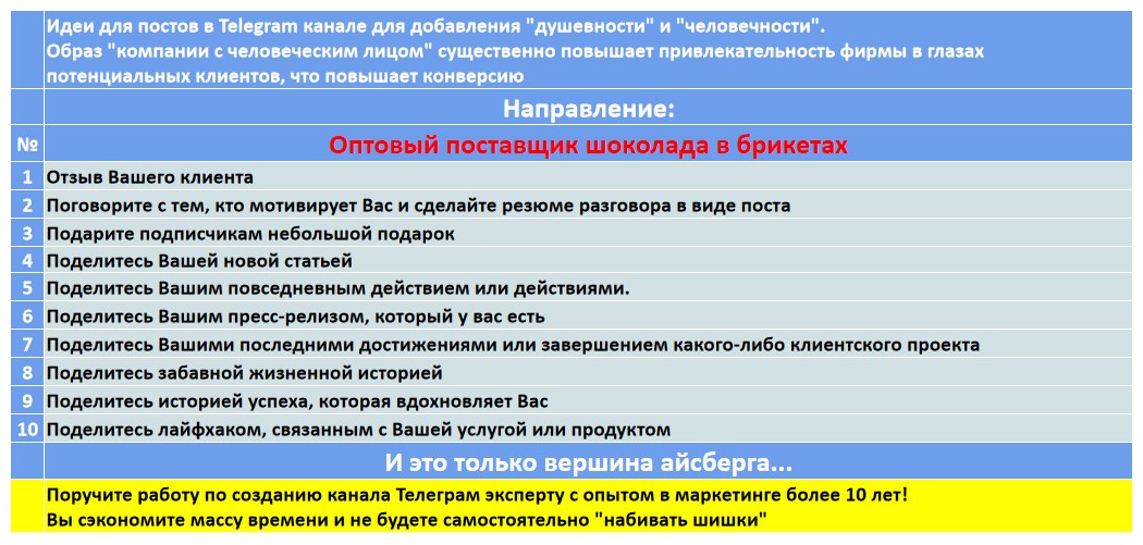 Мини-контент план для создания публикаций в нишевом Telegram канале - Оптовый поставщик шоколада в брикетах