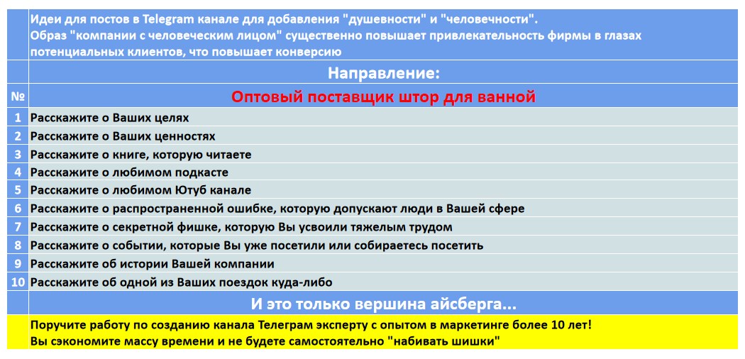 Мини-контент план для создания публикаций в нишевом Telegram канале - Оптовый поставщик штор для ванной