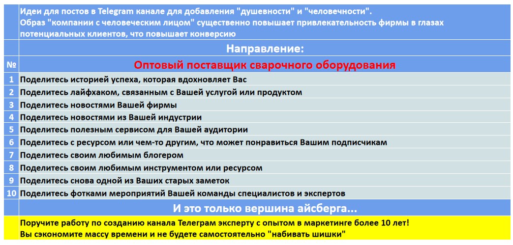 Мини-контент план для создания публикаций в нишевом Telegram канале - Оптовый поставщик сварочного оборудования