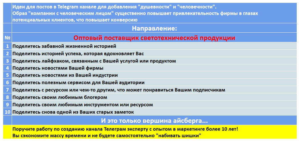 Мини-контент план для создания публикаций в нишевом Telegram канале - Оптовый поставщик светотехнической продукции
