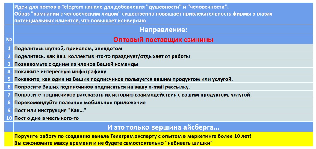 Мини-контент план для создания публикаций в нишевом Telegram канале - Оптовый поставщик свинины