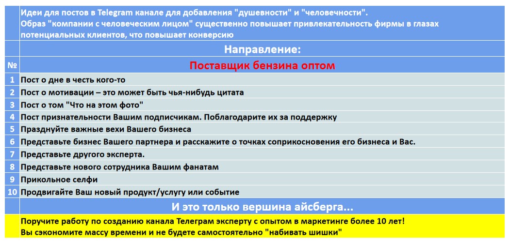 Мини-контент план для создания публикаций в нишевом Telegram канале - Поставщик белорусских продуктов оптом