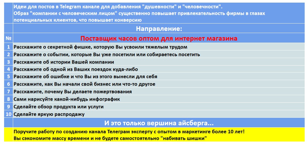 Мини-контент план для создания публикаций в нишевом Telegram канале - Поставщик часов оптом для интернет магазина