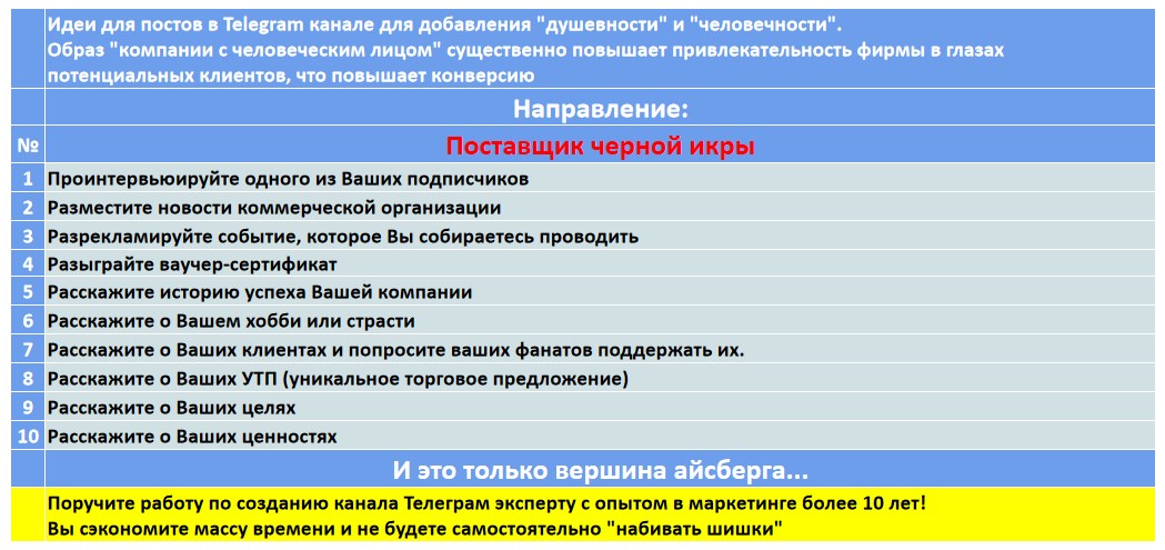 Мини-контент план для создания публикаций в нишевом Telegram канале - Поставщик черной икры