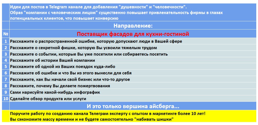 Мини-контент план для создания публикаций в нишевом Telegram канале - Поставщик фасадов для кухни-гостиной