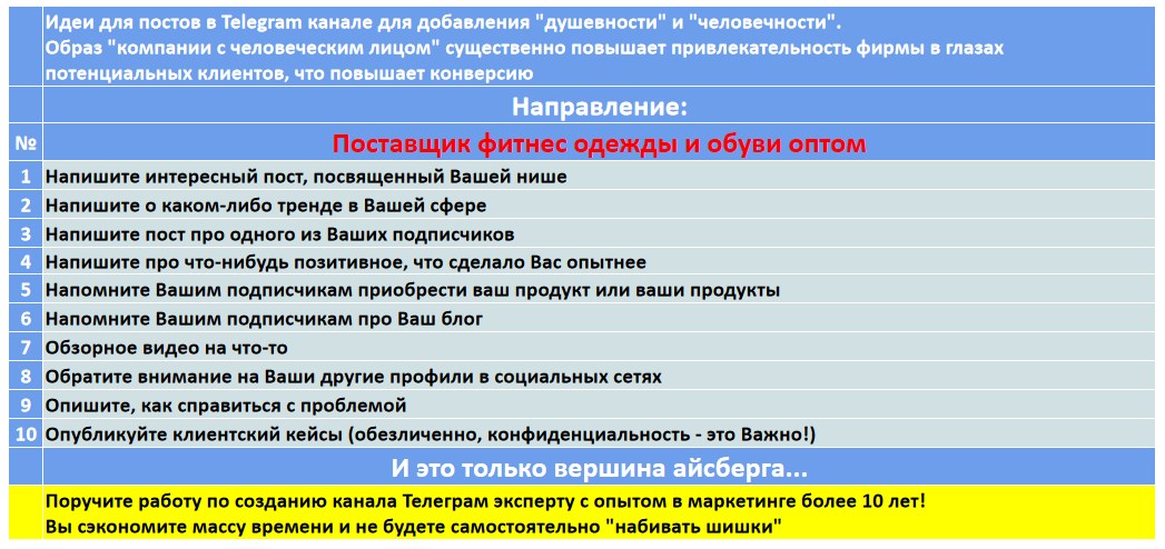 Мини-контент план для создания публикаций в нишевом Telegram канале - Поставщик фитнес одежды и обуви оптом