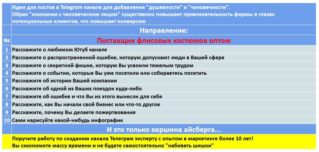 Мини-контент план для создания публикаций в нишевом Telegram канале - Поставщик флисовых костюмов оптом