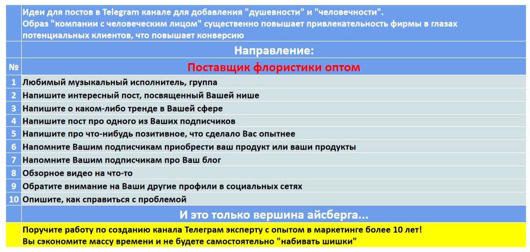 Мини-контент план для создания публикаций в нишевом Telegram канале - Поставщик флористики оптом