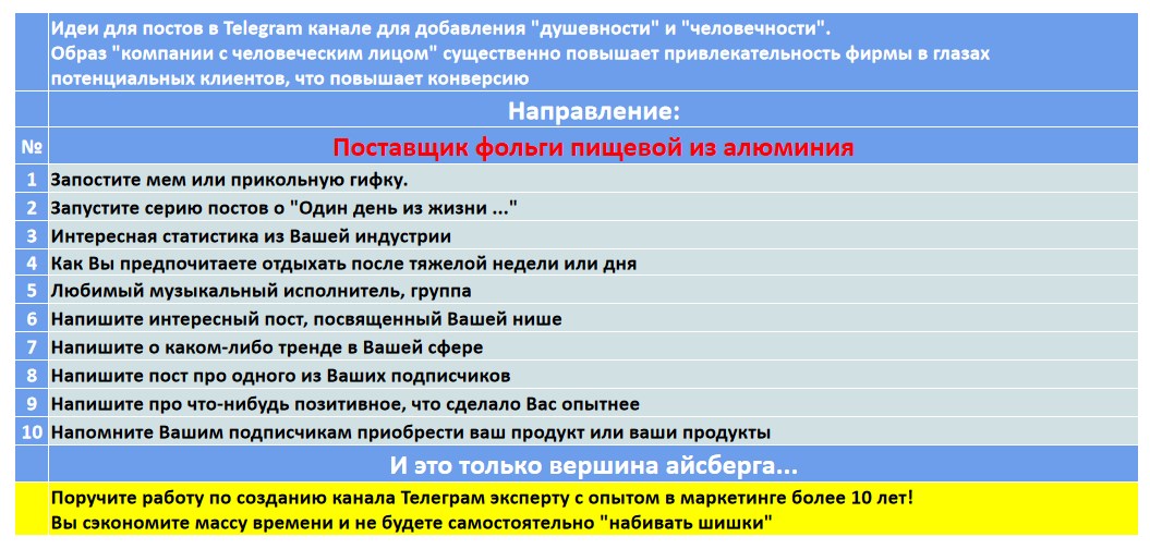 Мини-контент план для создания публикаций в нишевом Telegram канале - Поставщик фольги пищевой из алюминия