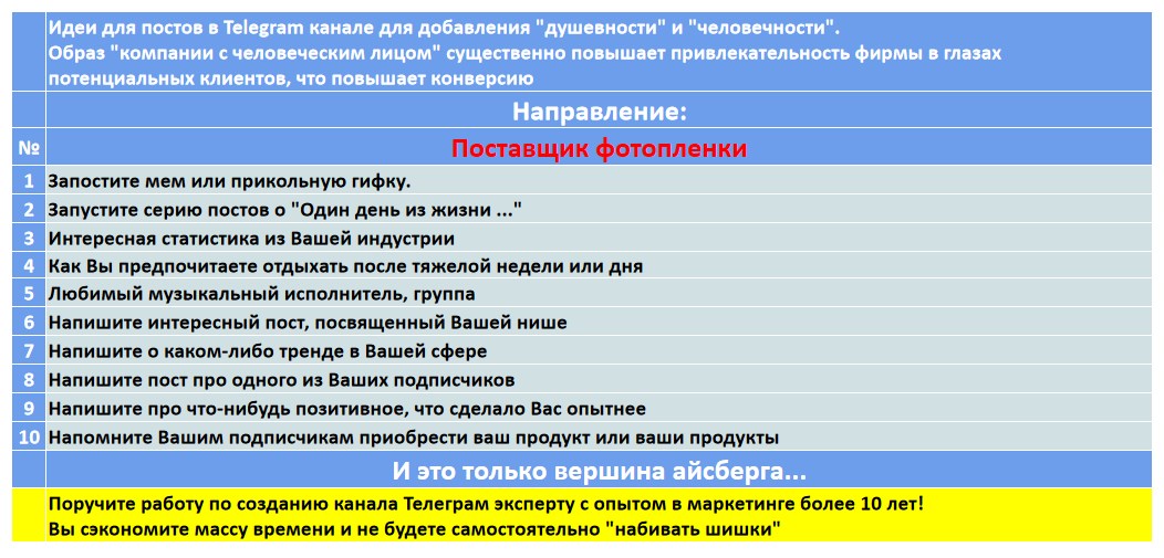 Мини-контент план для создания публикаций в нишевом Telegram канале - Поставщик фотопленки