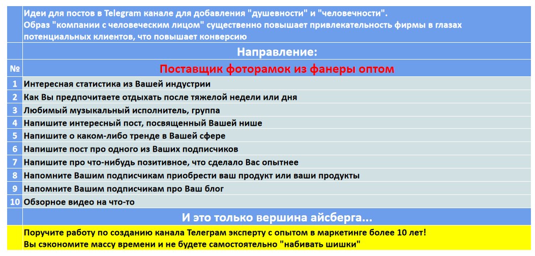 Мини-контент план для создания публикаций в нишевом Telegram канале - Поставщик фоторамок из фанеры оптом