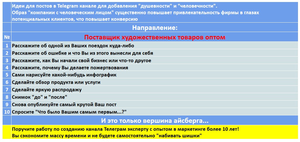 Мини-контент план для создания публикаций в нишевом Telegram канале - Поставщик художественных товаров оптом