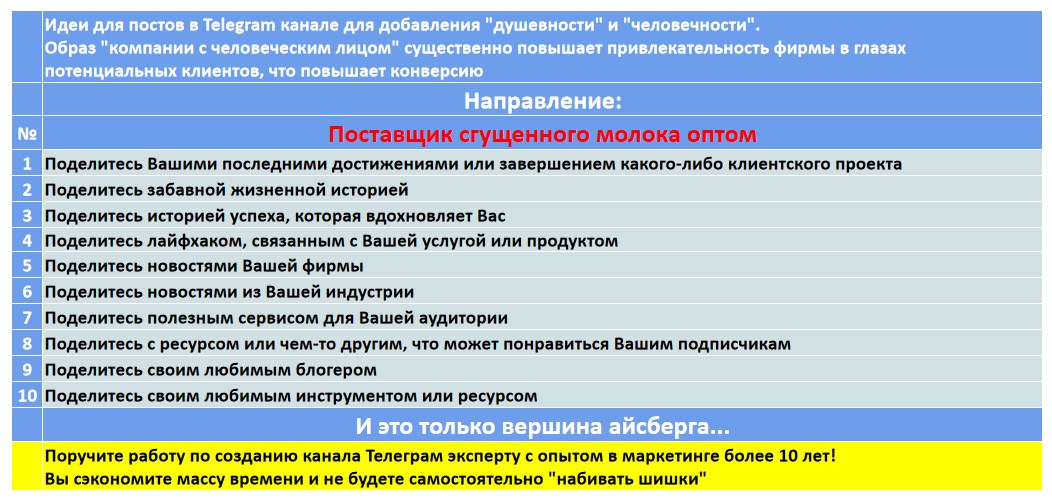 Мини-контент план для создания публикаций в нишевом Telegram канале - Поставщик сгущенного молока оптом