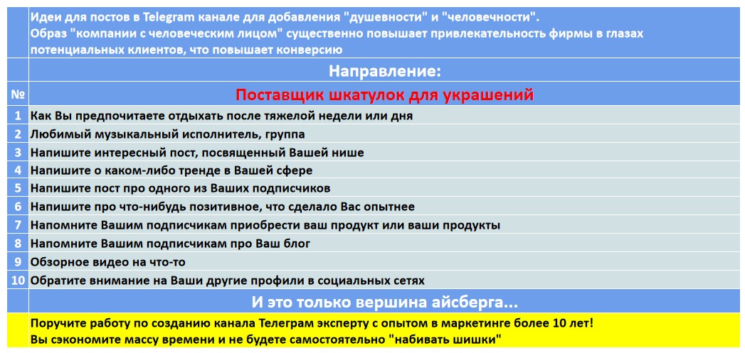 Мини-контент план для создания публикаций в нишевом Telegram канале - Поставщик шкатулок для украшений