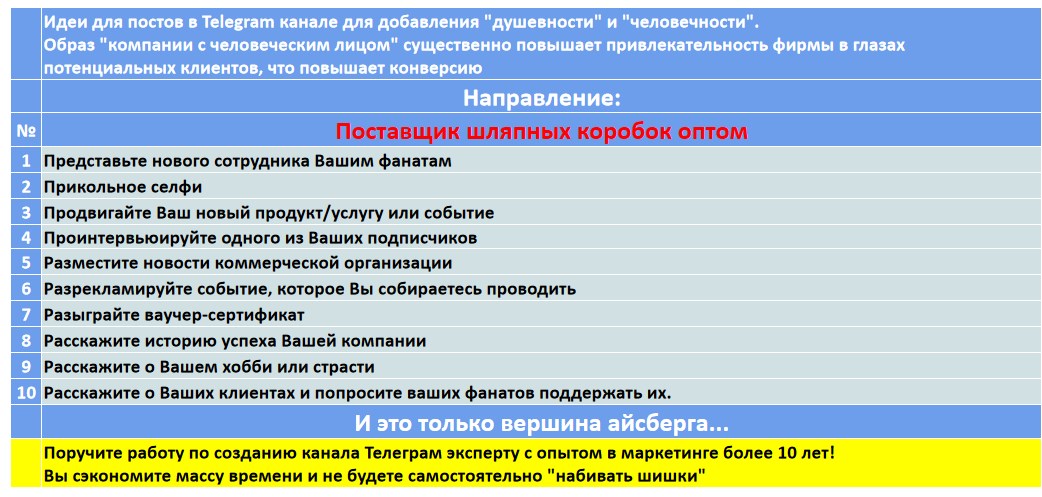 Мини-контент план для создания публикаций в нишевом Telegram канале - Поставщик шляпных коробок оптом