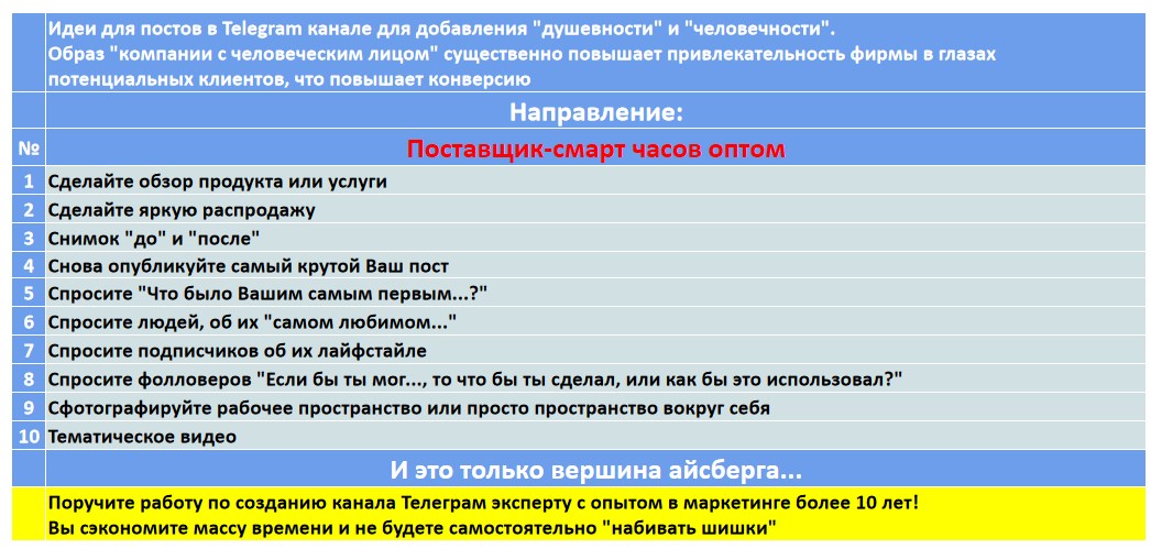 Мини-контент план для создания публикаций в нишевом Telegram канале - Поставщик-смарт часов оптом