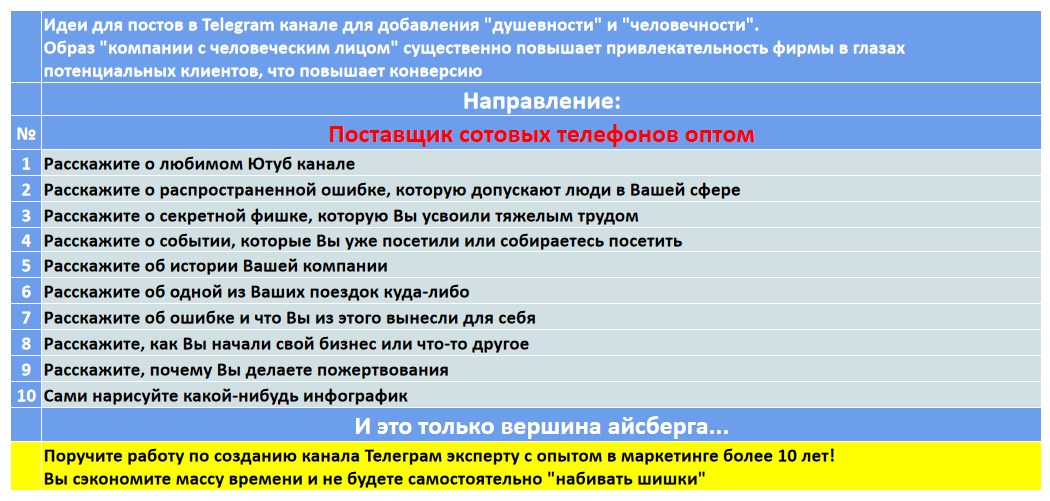 Мини-контент план для создания публикаций в нишевом Telegram канале - Поставщик сотовых телефонов оптом