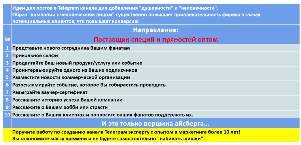 Мини-контент план для создания публикаций в нишевом Telegram канале - Поставщик специй и пряностей оптом