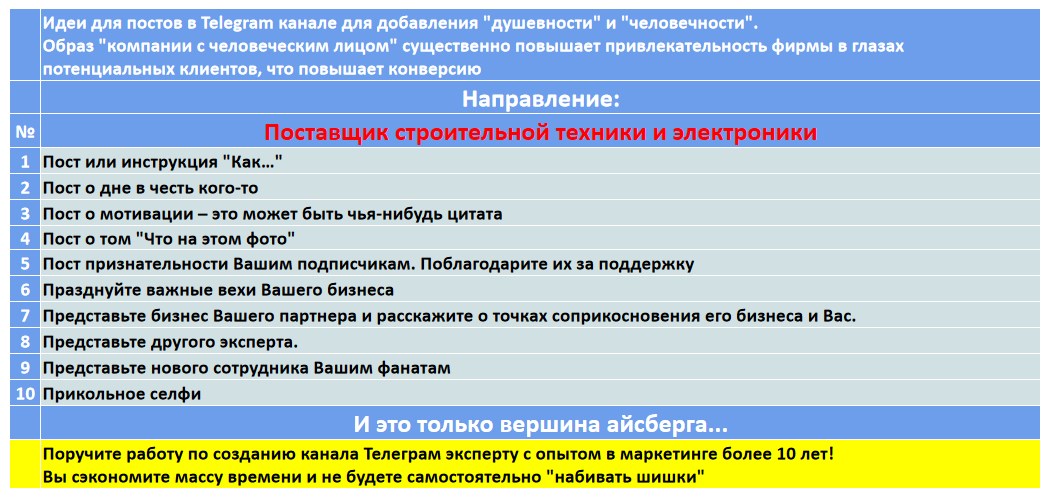 Мини-контент план для создания публикаций в нишевом Telegram канале - Поставщик строительной техники и электроники