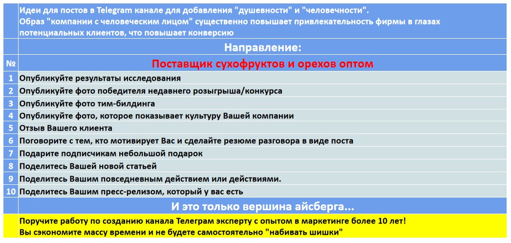 Мини-контент план для создания публикаций в нишевом Telegram канале - Поставщик сухофруктов и орехов оптом
