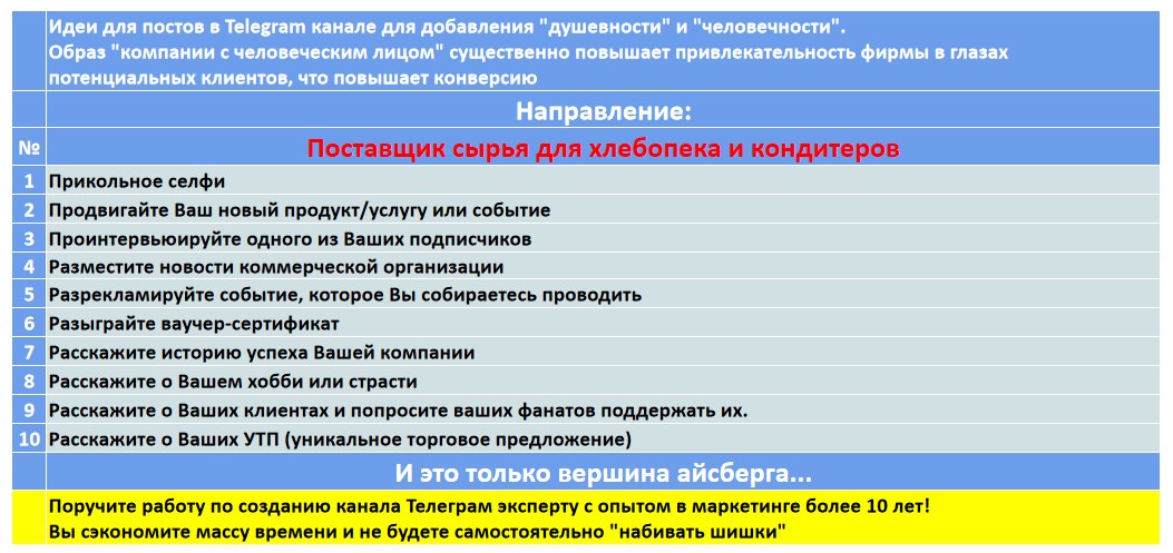 Мини-контент план для создания публикаций в нишевом Telegram канале - Поставщик сырья для хлебопека и кондитеров