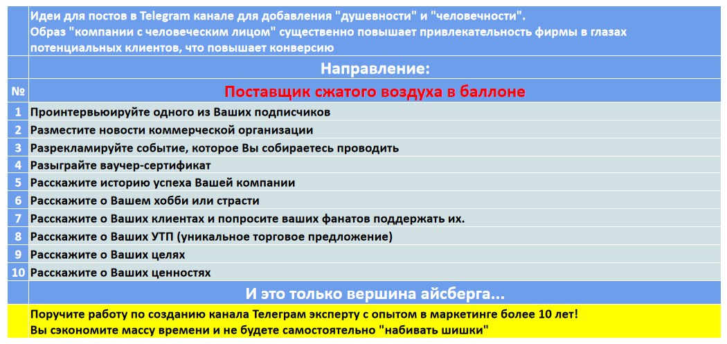 Мини-контент план для создания публикаций в нишевом Telegram канале - Поставщик сжатого воздуха в баллоне