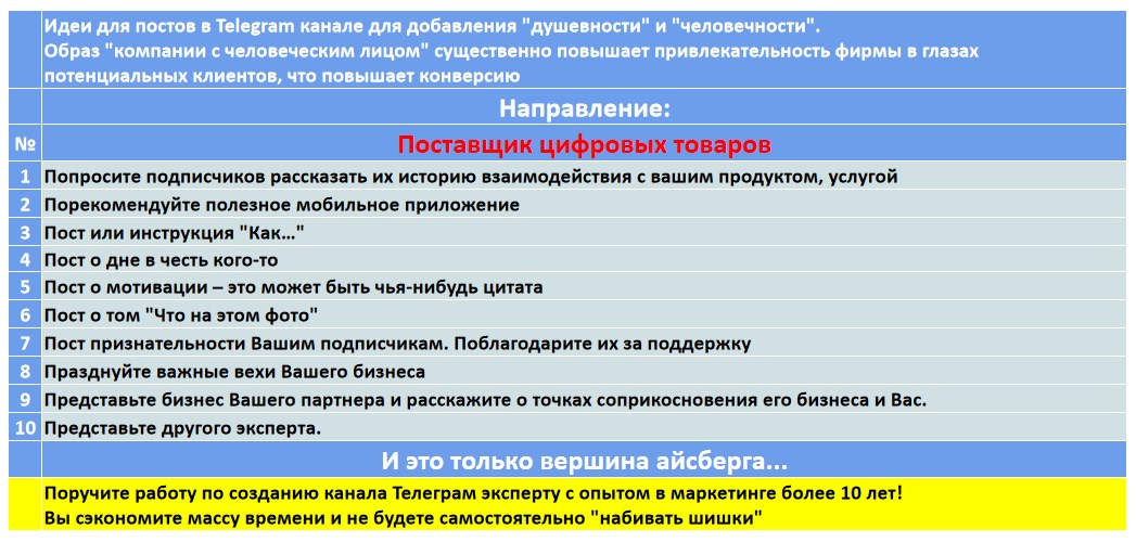 Мини-контент план для создания публикаций в нишевом Telegram канале - Поставщик цифровых товаров