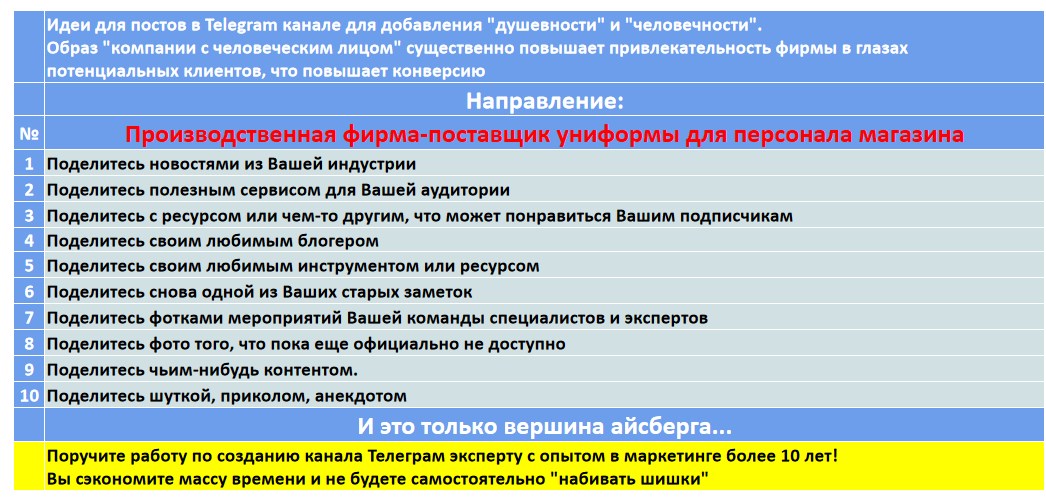 Мини-контент план для создания публикаций в нишевом Telegram канале - Производственная фирма-поставщик униформы для персонала магазина