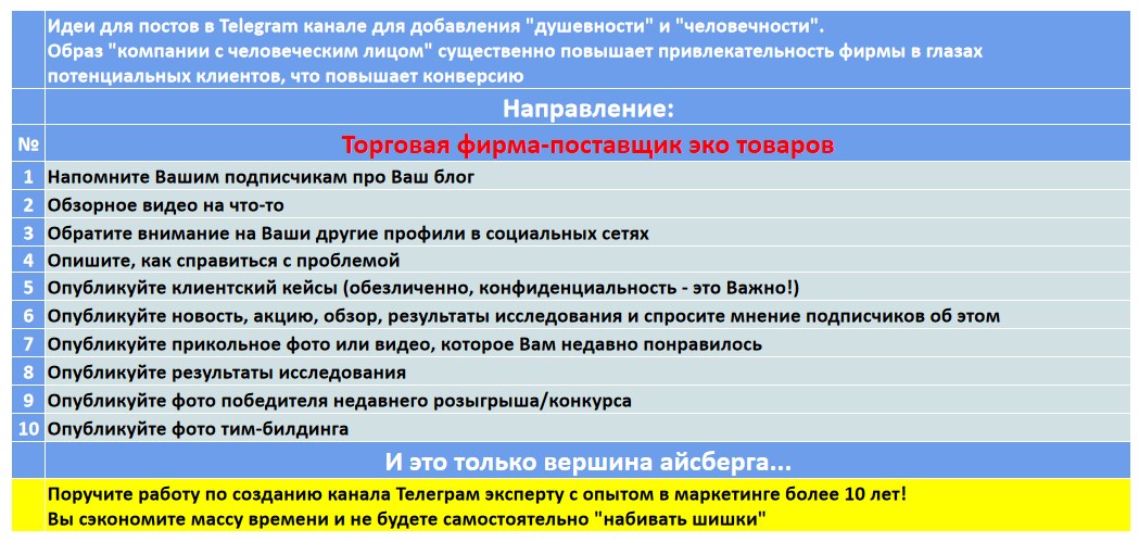 Мини-контент план для создания публикаций в нишевом Telegram канале - Торговая фирма-поставщик эко товаров