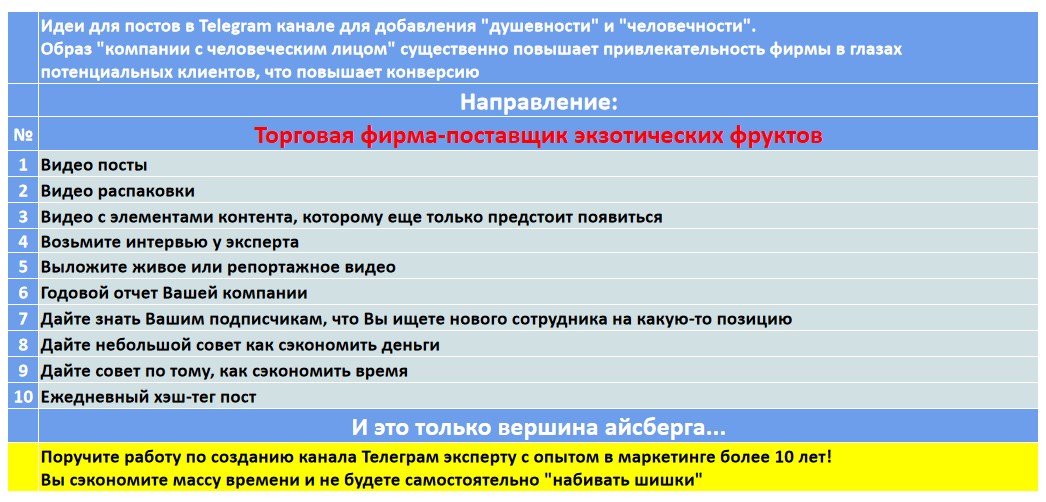 Мини-контент план для создания публикаций в нишевом Telegram канале - Торговая фирма-поставщик экзотических фруктов