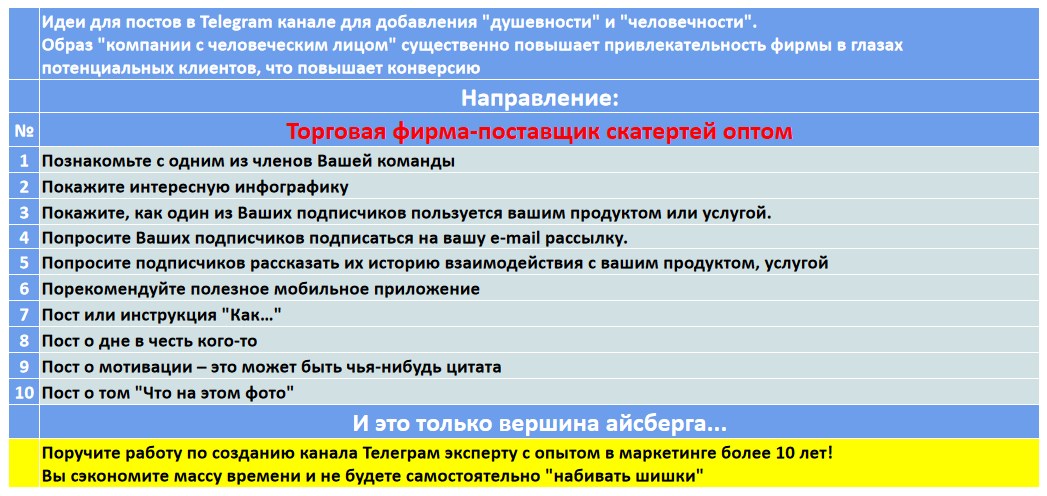 Мини-контент план для создания публикаций в нишевом Telegram канале - Торговая фирма-поставщик скатертей оптом