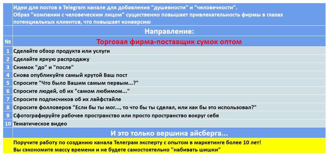 Подборка хэштегов для продвижения постов в публичном бизнес Телеграм канале - Торговая фирма-поставщик сумок оптом