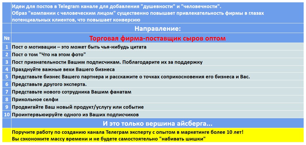 Мини-контент план для создания публикаций в нишевом Telegram канале - Торговая фирма-поставщик сыров оптом