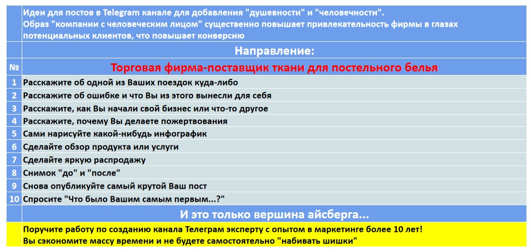 Мини-контент план для создания публикаций в нишевом Telegram канале - Торговая фирма-поставщик ткани для постельного белья