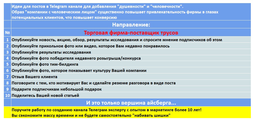 Мини-контент план для создания публикаций в нишевом Telegram канале - Торговая фирма-поставщик трусов