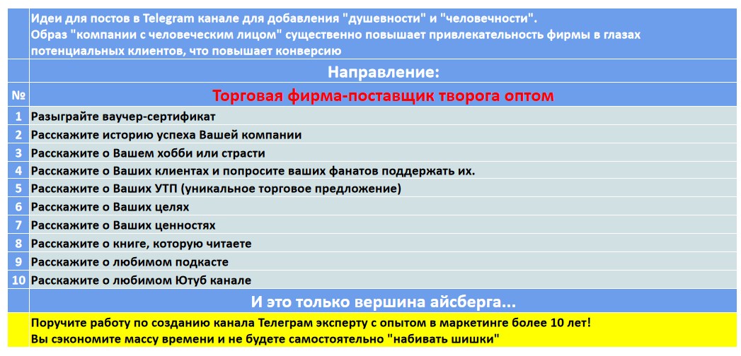 Мини-контент план для создания публикаций в нишевом Telegram канале - Фирма-поставщик текстиля оптом