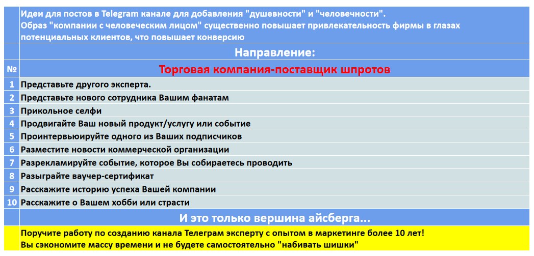 Мини-контент план для создания публикаций в нишевом Telegram канале - Торговая компания-поставщик шпротов