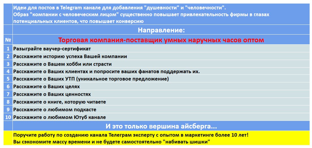 Мини-контент план для создания публикаций в нишевом Telegram канале - Торговая компания-поставщик умных наручных часов оптом