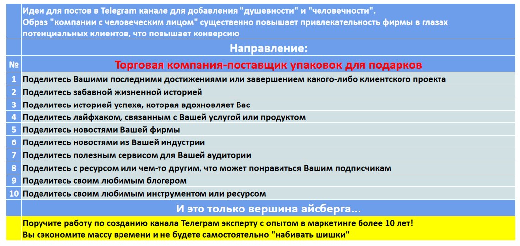 Мини-контент план для создания публикаций в нишевом Telegram канале - Торговая компания-поставщик упаковок для подарков