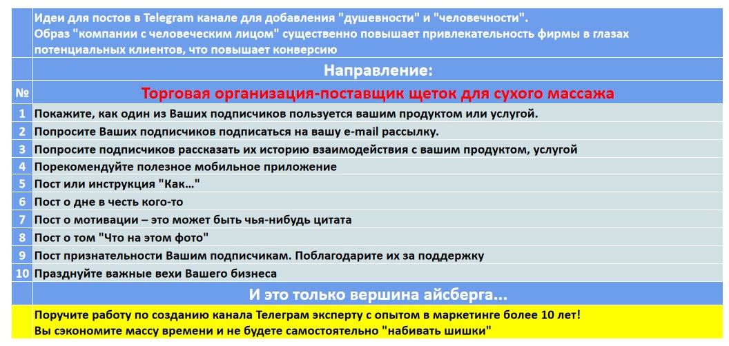 Мини-контент план для создания публикаций в нишевом Telegram канале - Торговая организация-поставщик щеток для сухого массажа