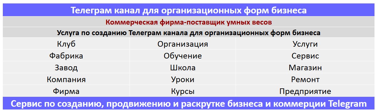 Создание Телеграм канала по тематике - Коммерческая фирма-поставщик умных весов