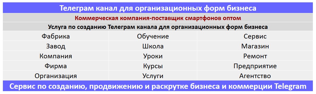 Создание Телеграм канала по тематике - Коммерческая компания-поставщик смартфонов оптом