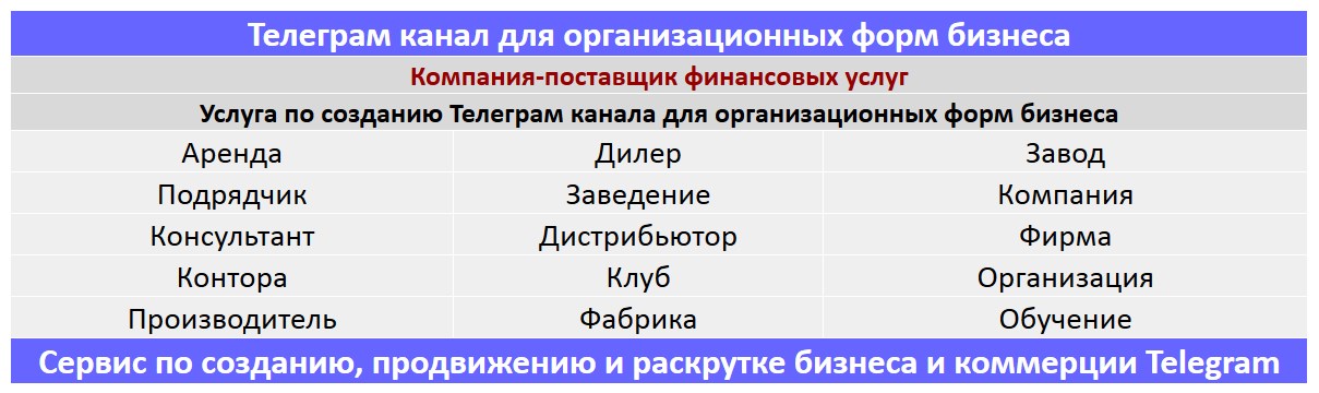 Создание Телеграм канала по тематике - Компания-поставщик финансовых услуг