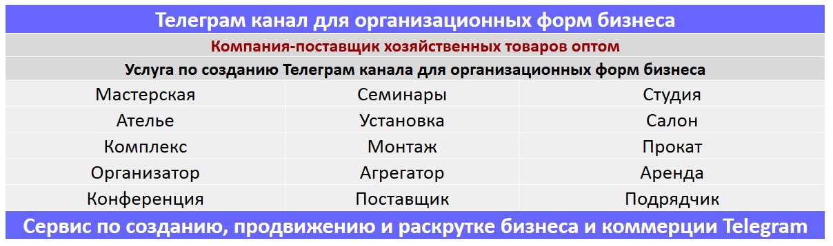 Создание Телеграм канала по тематике - Компания-поставщик хозяйственных товаров оптом