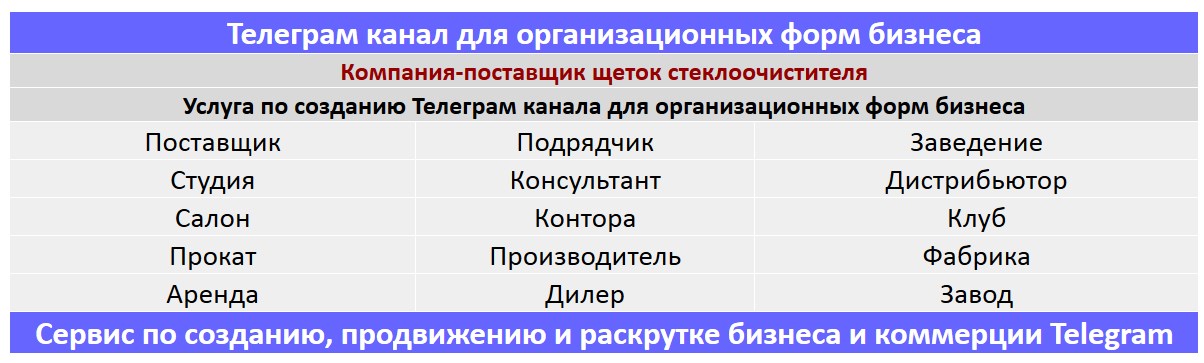 Создание Телеграм канала по тематике - Компания-поставщик щеток стеклоочистителя