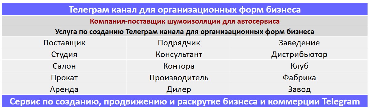 Создание Телеграм канала по тематике - Компания-поставщик шумоизоляции для автосервиса