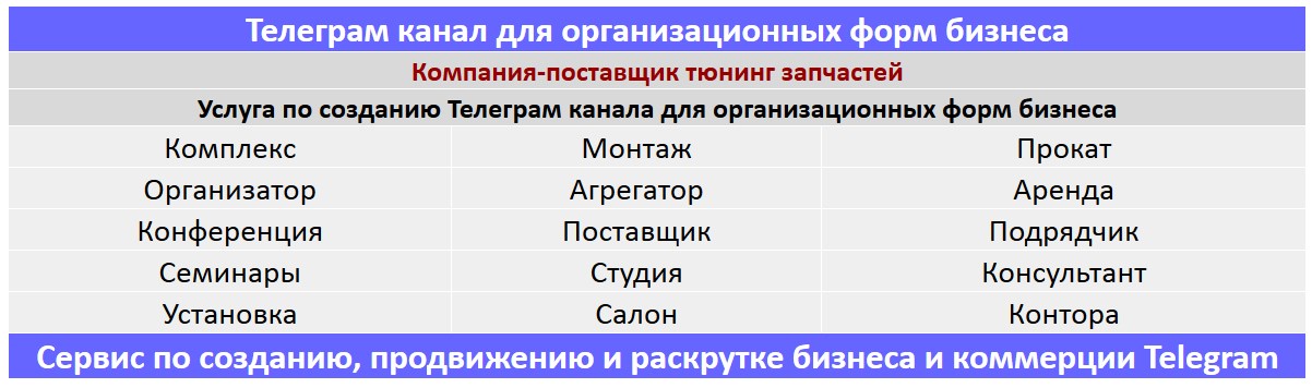 Создание Телеграм канала по тематике - Компания-поставщик тюнинг запчастей