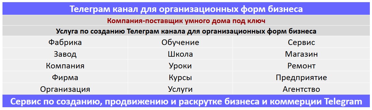 Создание Телеграм канала по тематике - Компания-поставщик умного дома под ключ