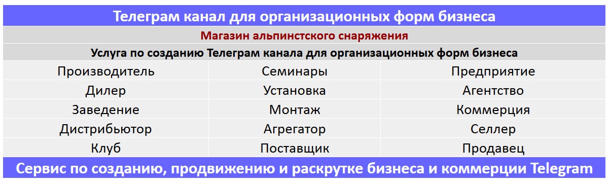 Создание Телеграм канала по тематике - Магазин альпинистского снаряжения