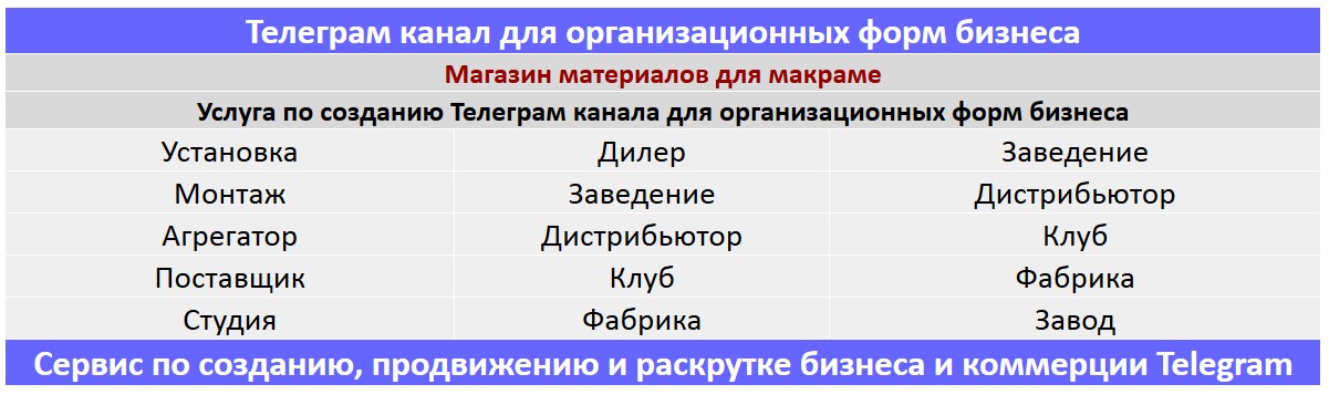 Создание Телеграм канала по тематике - Магазин материалов для макраме